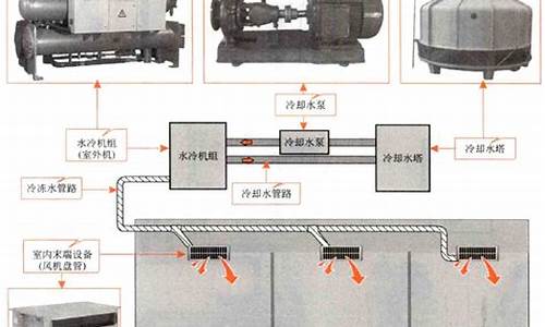 家用水冷式中央空调-家用水冷中央空调机价格