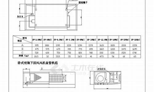 中央空调风道制作尺寸-中央空调风道制作尺寸标准