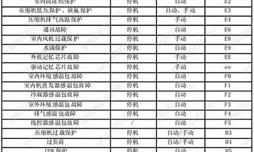 惠康工业空调故障代码-惠康空调故障代码大全