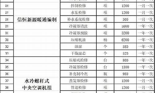 中央空调维护保养费用-中央空调维护保养费用几年一次