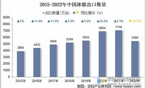 2022中国冰箱排行榜前十名-中国冰箱排名前十名的有哪几个品牌