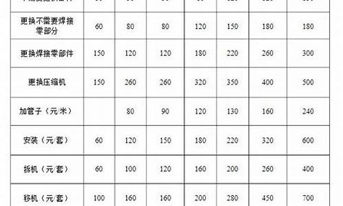 格力空调维修价格表收费标准2023最新公告-格力空调维修价格明细价目