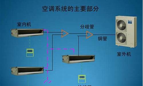 安装空调怎样安装-安装空调的方法和步骤