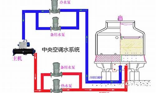 空调水处理的作用-空调水处理多久一次