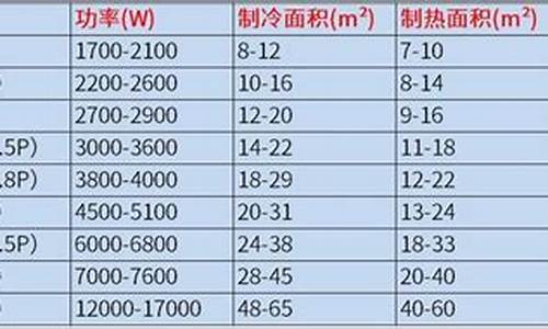 空调 功率 计算-空调功率计算器