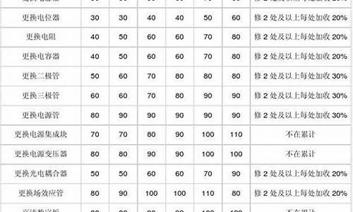 液晶电视维修收费标准是多少啊-液晶电视维修收费标准是多少