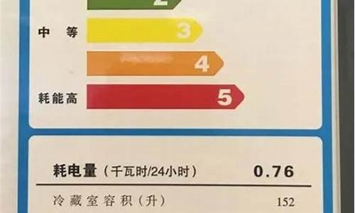 小型冰箱费电吗?-小型冰箱耗电量一天多少度