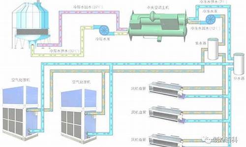 水冷中央空调系统流程-水冷中央空调操作流程