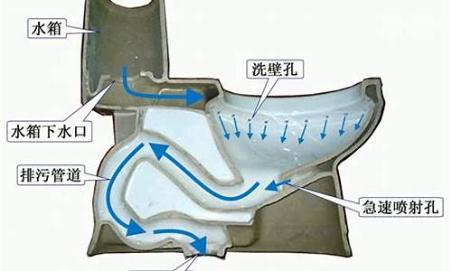 马桶的构造和原理-马桶的构造