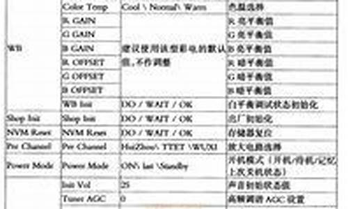 液晶电视维修参考价目-液晶电视维修参考价目表最新