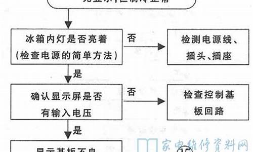 冰箱常见故障及维修-冰箱故障一览表