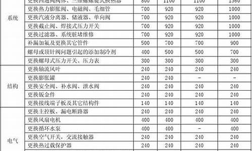 中央空调修理收费标准表-中央空调修理收费标准