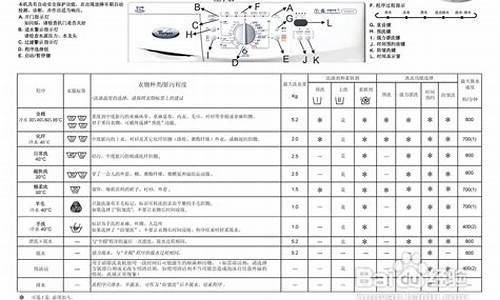 惠而浦洗衣机使用说明书-惠而浦洗衣机使用说明书DB7056SN