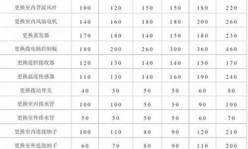 空调维修费用表-空调维修收费标准表2019版最新版