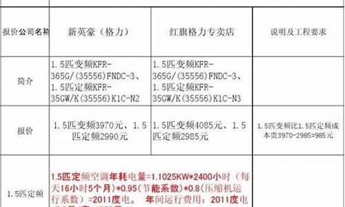 变频中央空调怎么使用省电-变频中央空调耗电量怎么计算