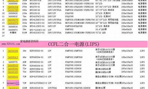 康佳电视产品型号-康佳电视型号对照表