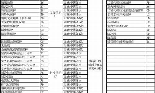 格力空调故障代码ee-格力空调故障代码E1