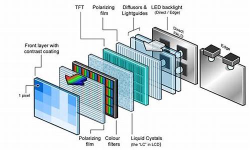 lcd电视和led电视的区别-lcd电视机与led电视