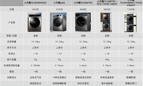 小天鹅洗衣机型号解读TD100CM03T-小天鹅洗衣机型号解读