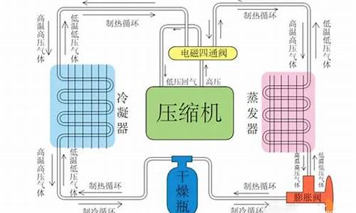 hvac汽车空调系统-最新汽车空调系统