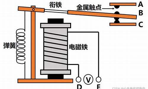 继电器的工作原理及作用-电动汽车继电器的工作原理及作用