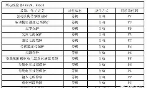 格力空调故障代码e4是什么原因-格力空调报故障e4是什么原因