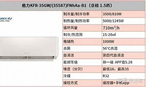 格力空调型号fgr-格力空调型号FGR7.2PD-2代表的意思