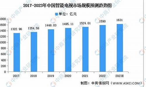 电视销量前十名-国内电视机销量排名前三