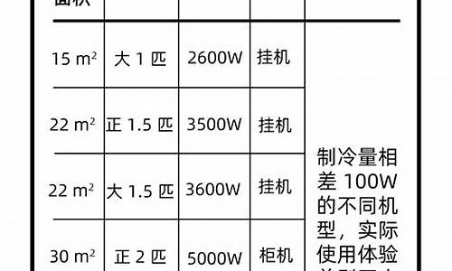 4匹空调制冷面积是多少-4匹空调制冷面积