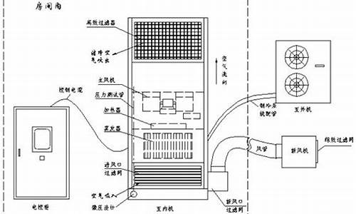 空调故障h5是什么原因-空调出现故障h5