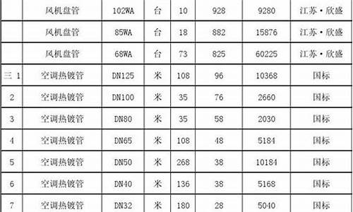 中央空调施工设计预算清单-中央空调施工设计预算