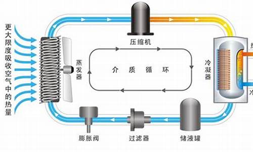 空气能热泵的工作原理-空气能热泵热水器工作原理