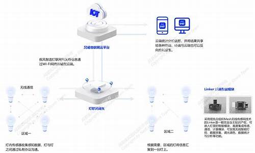 智能照明系统-路灯智能照明系统