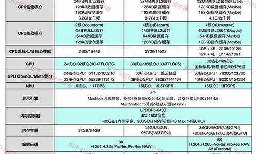 现在买电视买4k的好还是买8k的好-家用电视选4k好还是8k好